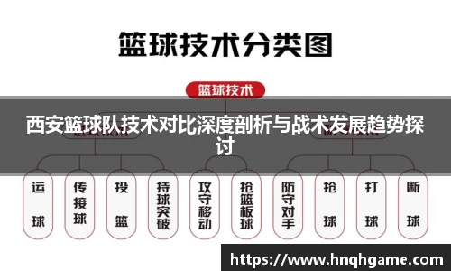 西安篮球队技术对比深度剖析与战术发展趋势探讨